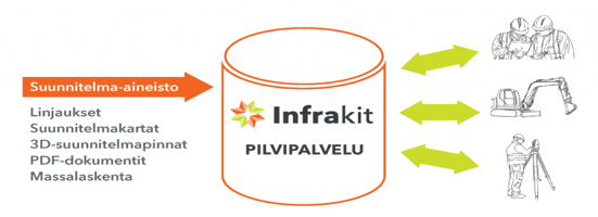 Infrakit pilvipalvelu